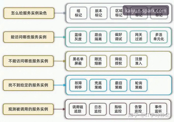 开云服务热线哪个好 3个实用维度告诉你开云服务热线哪个好,老用户教你选对渠道