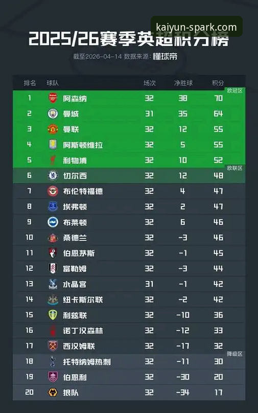 开云官方帮助中心 英超五月积分榜深度解析教程:阿森纳领跑背后的趋势密码