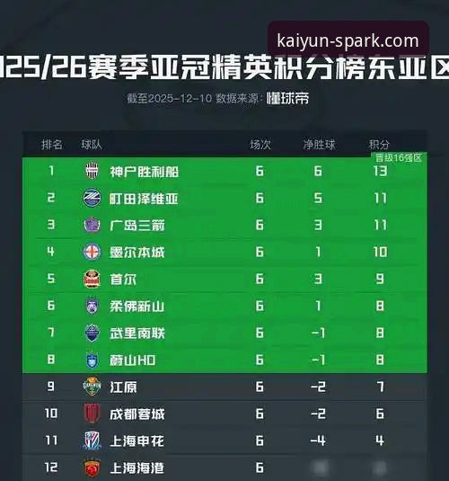 开云服务热线 亚冠扩军vs中超困境:2.5个席位能否激活中国足球?